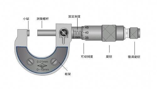 CNC加工廠經(jīng)常使用的量具有哪些？
